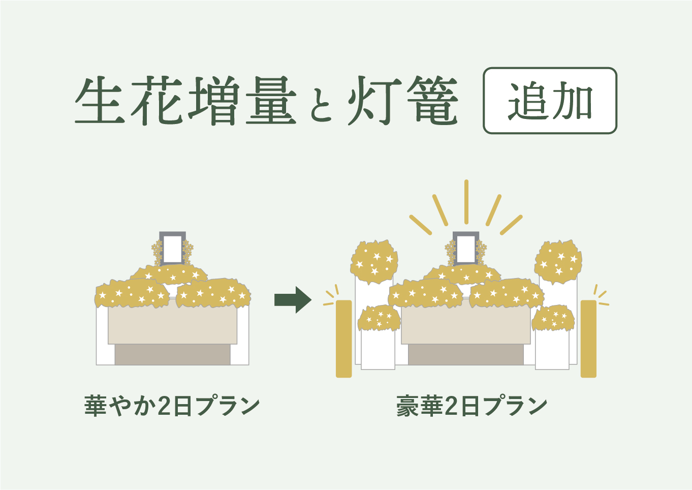 葬儀の画像